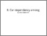 [thumbnail of 1. [TURNITIN] Car dependency among.pdf]